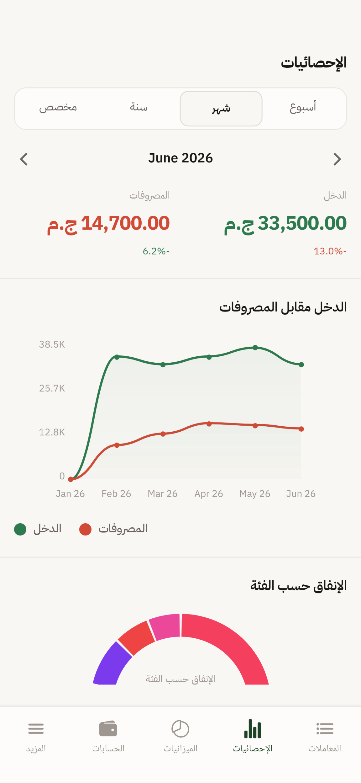 تحليلات المصاريف والمدخول