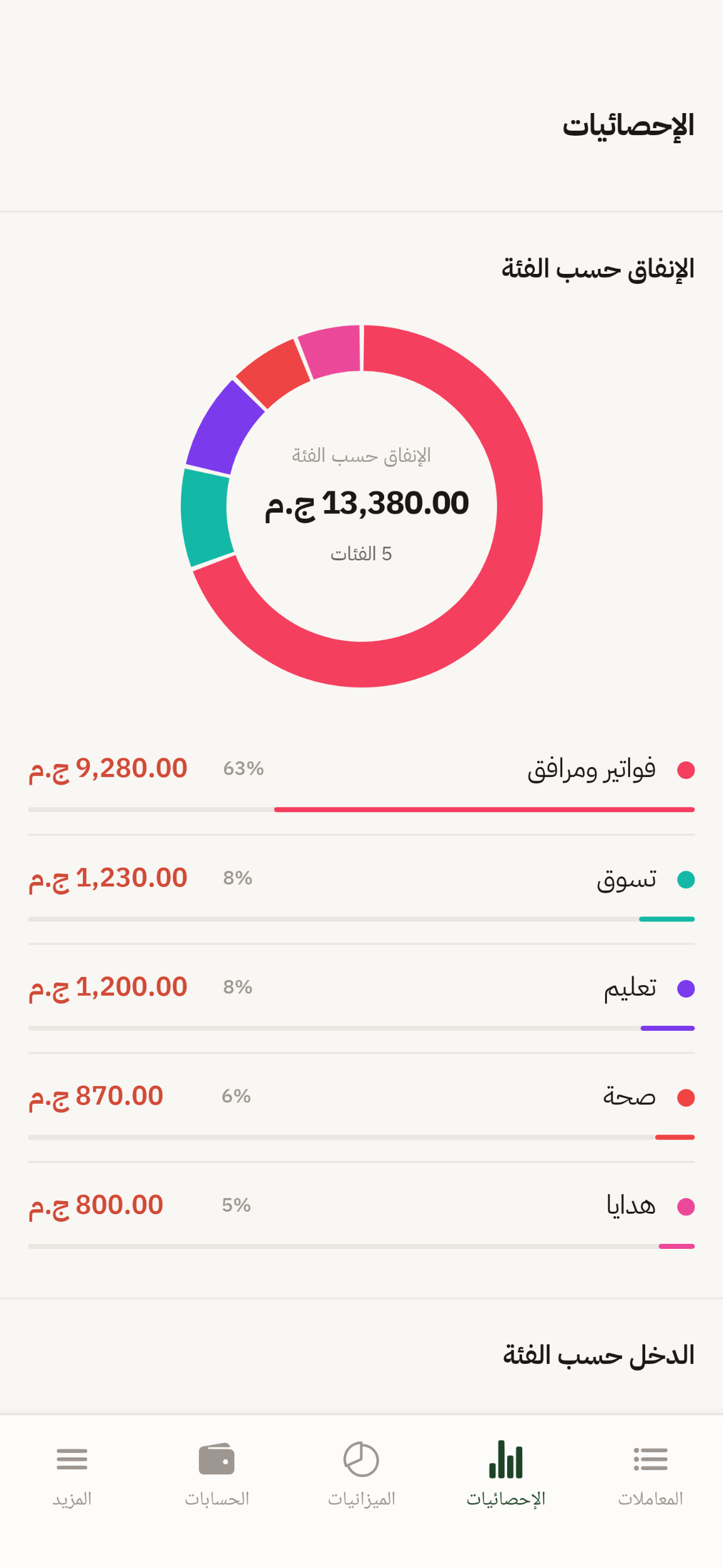 مخطط بياني دائري لتوزيع المصاريف