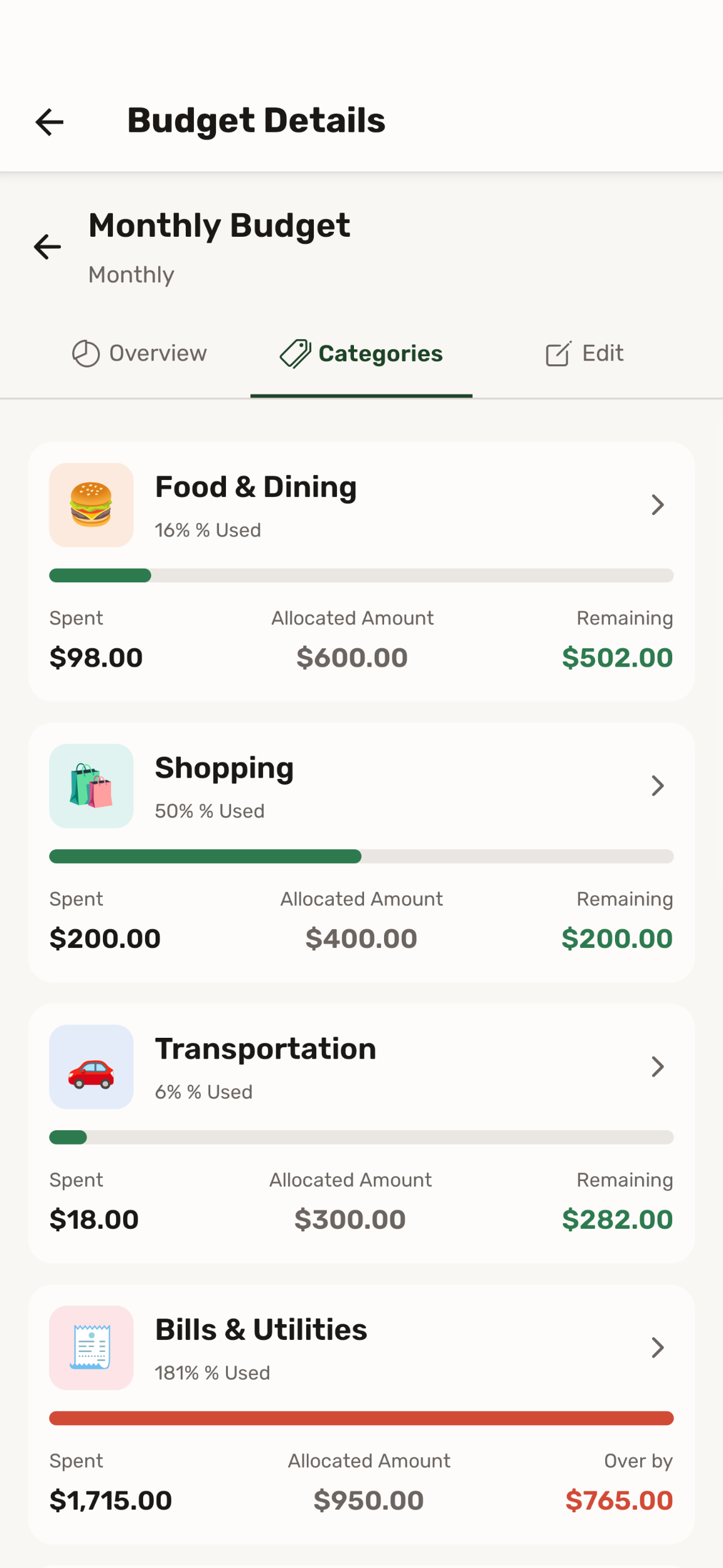 Budget categories