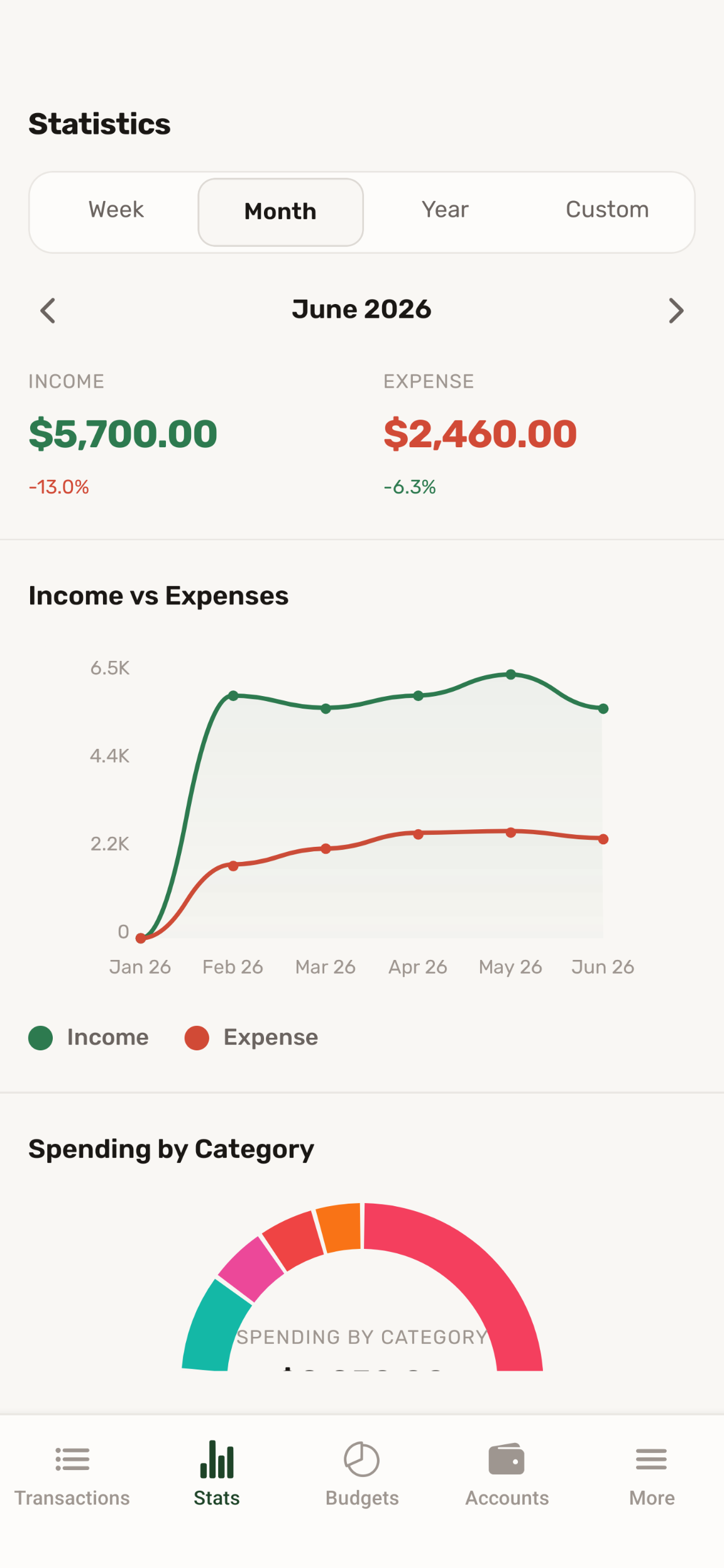 Tadbir income vs expense analytics